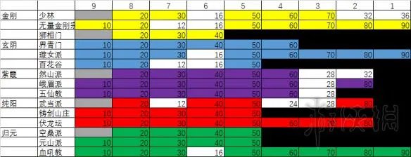 《太吾绘卷》内功属性修炼极致方法 内功怎么练？