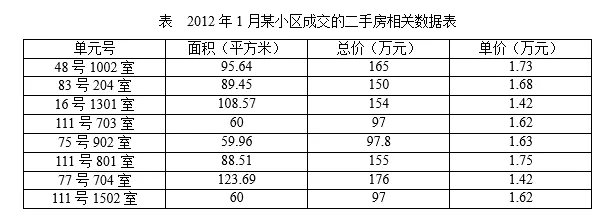 黑龙江人事考试中心:2022黑龙江省考成绩查询入口
