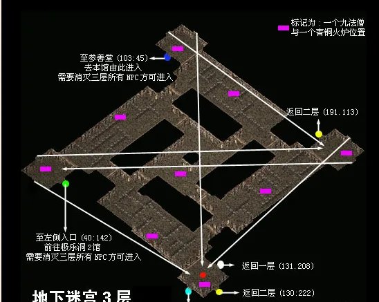 千年极乐洞走法地图