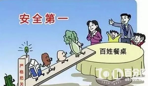 食品安全知识培训是什么意思？主要内容是什么？做些什么？