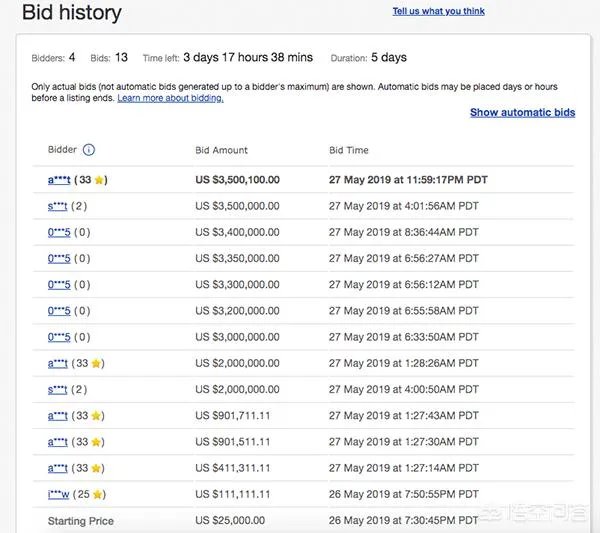你觉得2019年的巴菲特午餐开拍,最终会有多少的价格成交?