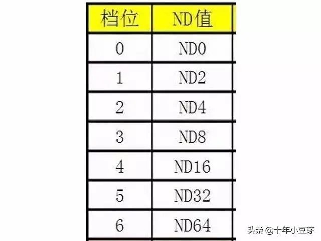 怎样购买ND镜