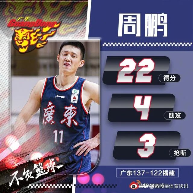 CBA全明星赛3月在青岛进行,预测一下南北方首发五人是谁?