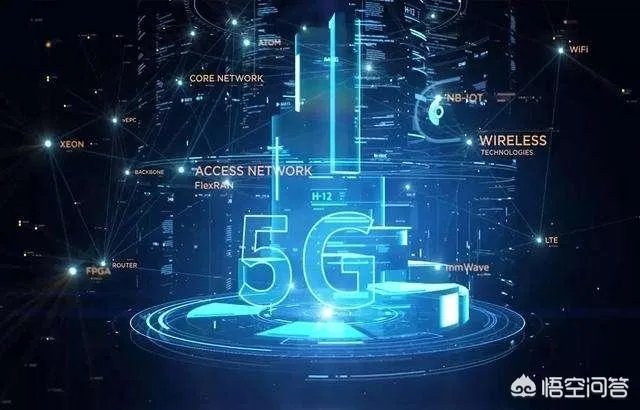 谷歌眼镜项目现在发展的怎么样了？