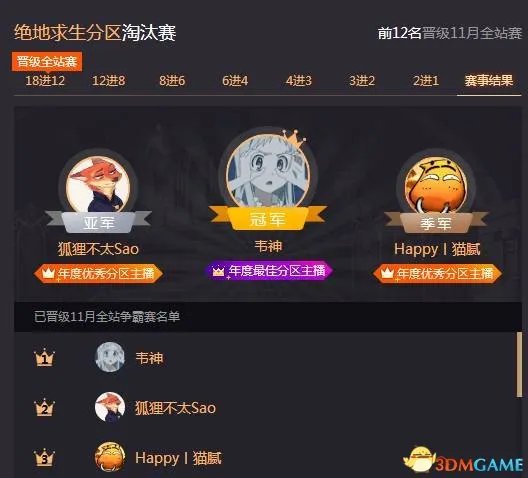 2017鱼乐盛典分区赛冠军出炉 55开力压阿冷拿下冠军