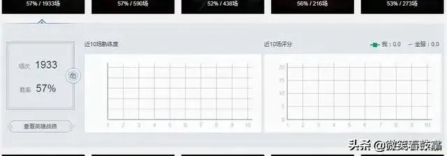 LOL中，瑞兹的实力怎么样？
