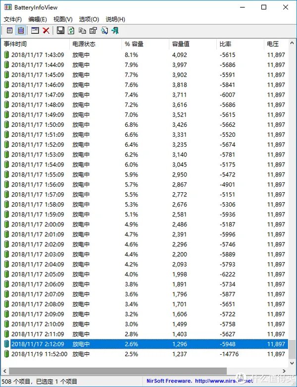 8102年，终于有全面屏笔记本了——华硕灵耀U 2代评测