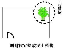 风水学