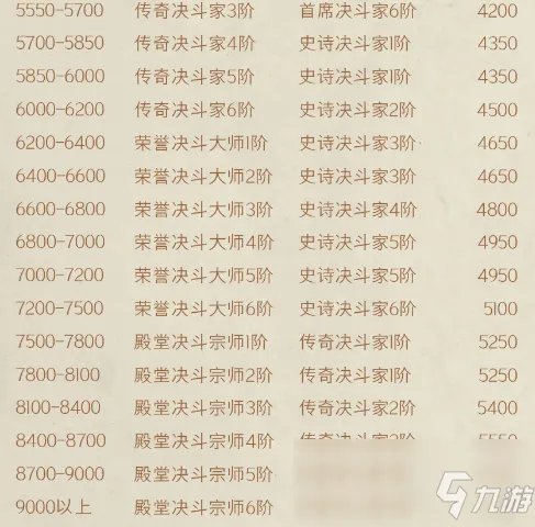 《哈利波特：魔法觉醒》MA第2赛季段位继承规则一览