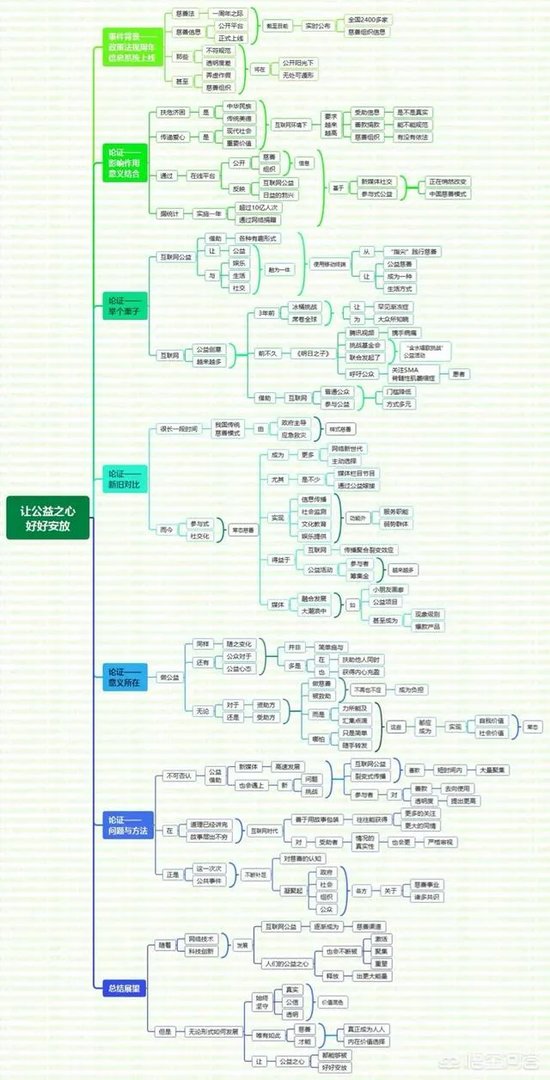 公务员考试有哪些学习方法？