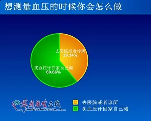 教你家用血压计如何选