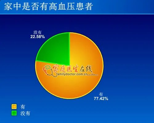 教你家用血压计如何选