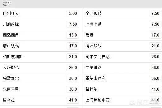恒大新赛季会不会创造有史以来最差战绩？