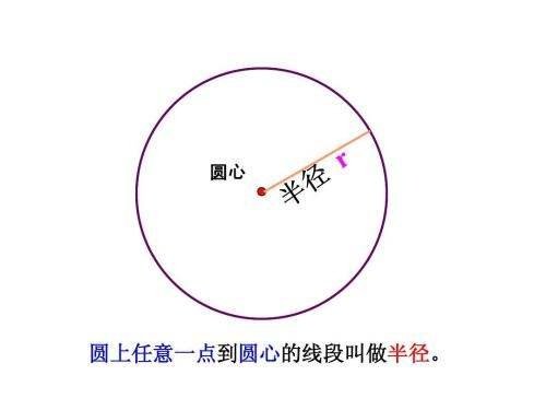 圆的周长怎么算？