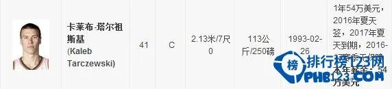 2016-2017雷霆队球员名单【完整版】2017雷霆首发阵容