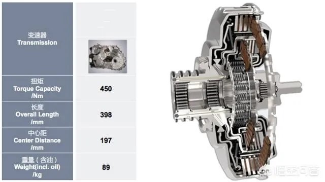 2019款哈弗M6上市了吗？跟2018改款有什么区别？
