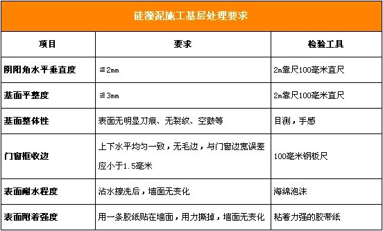 硅藻泥怎么施工 手把手教你怎么刷硅藻泥