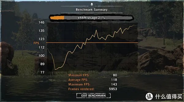 老将还可再战3年？i5 2500K与GTX1080Ti会擦出怎样的火花？