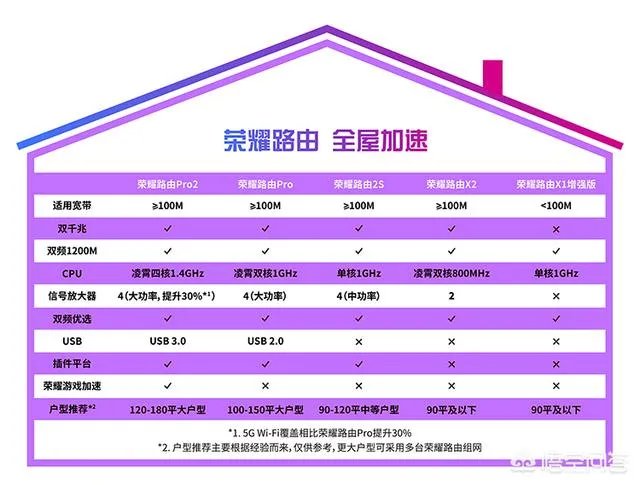 荣耀Pro2是几核？