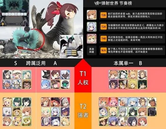 《世界弹射物语》角色排行一览