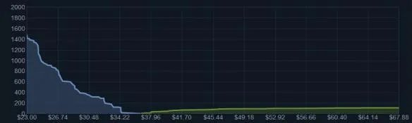 《绝地求生大逃杀》全衣服一览 服装价格皮肤内容全图文详解