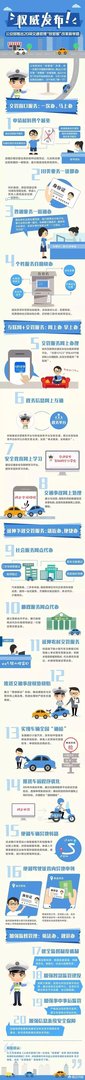 9月1日起施行的交通新规对你有什么影响?