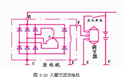 交流发电机的分类