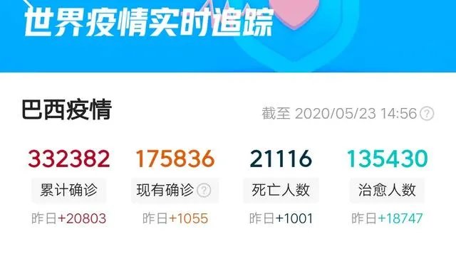 巴西疫情全面爆发，单日新增直逼美国，对此你怎么看？