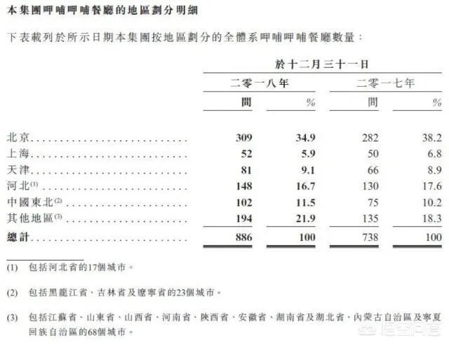 火锅双雄的拉力赛中，火锅中的“小米”呷哺为何被甩很远？