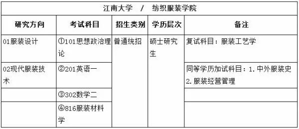 服装设计考研需要考哪些科目？