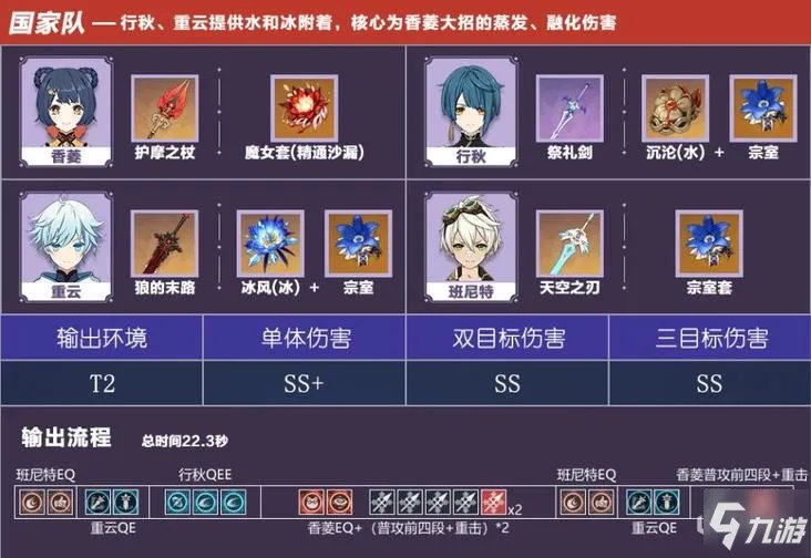 《原神》行秋武器圣遗物选择心得分享 1.5行秋怎么玩