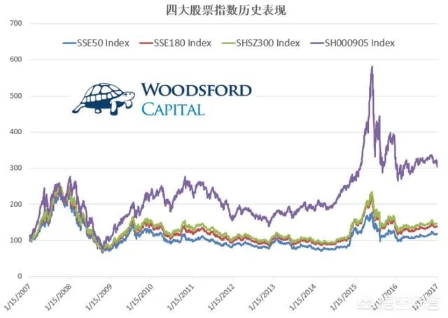什么是“ETF指数基金”？如何购买？