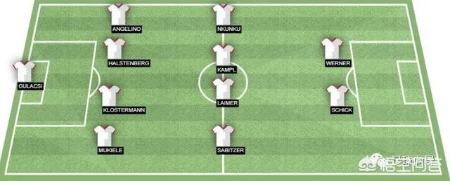 德国甲级:霍芬海姆VS RB莱比锡,大家怎么看?