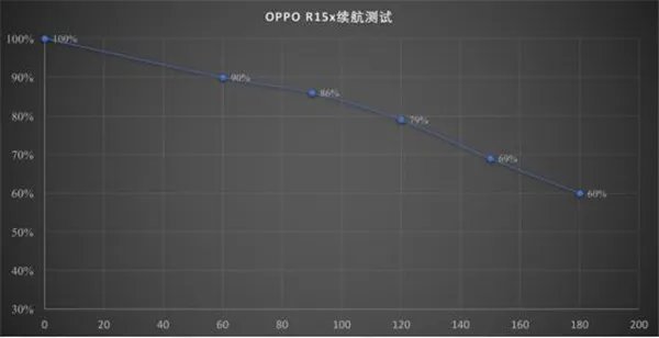 oppor15x和oppor17哪个好