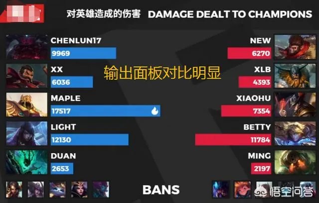 RNG获LPL夏季赛首败，赛后官博致歉粉丝，为什么不提教练Mata的BP失误？