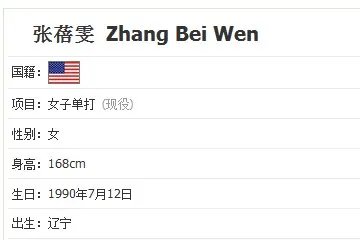 羽毛球女单队员张蓓雯的国籍?