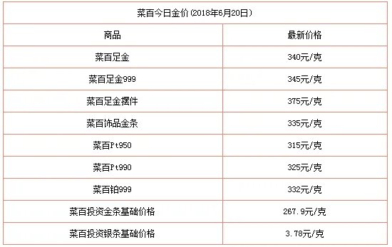 黄金铂金白金价格查询