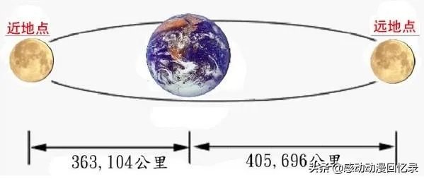 超级红月亮邂逅月全食的现象是怎样形成的？背后有哪些科学知识？