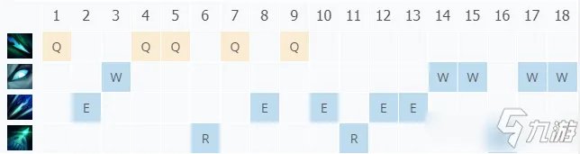 《LOL》10.25复仇之矛怎么玩 卡莉丝塔图文教程