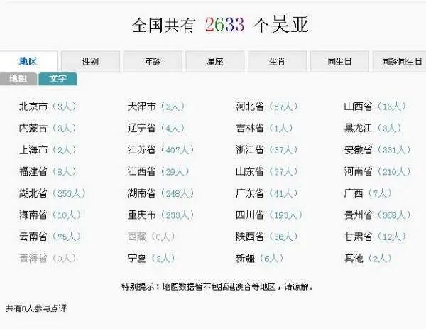 全国有多少人叫吴亚