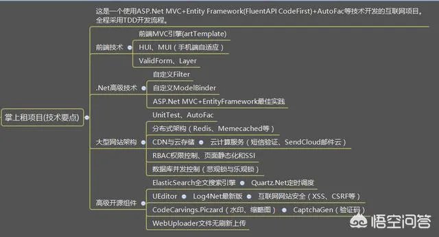 NET开发到底是什么？