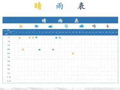 天气日历怎么做