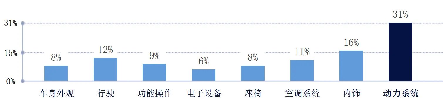 二手君越值得买吗,后期怎么样,二手车君越怎么样