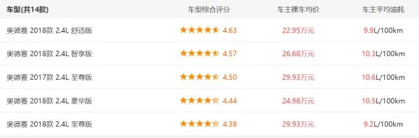 奥德赛报价是多少？目前值得入手么？