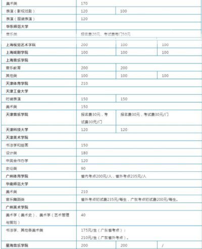 编导艺考的培训费用一般是多少钱?