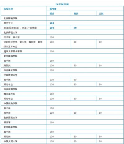 编导艺考的培训费用一般是多少钱?