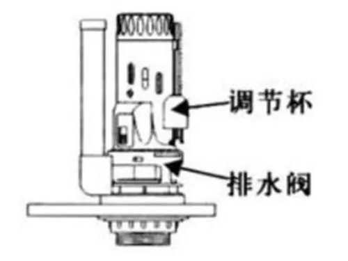 马桶水箱水位怎么调 马桶水位调节图解