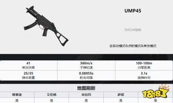 PUBG枪械大全 全35种枪械数值图解