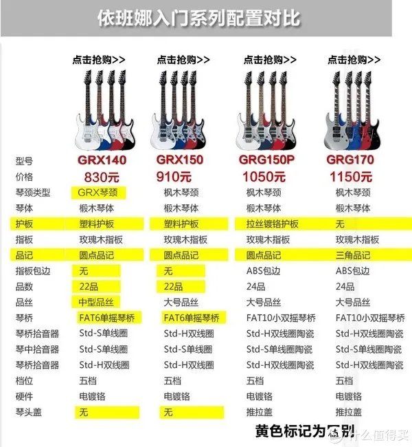 2018摇滚指南—电吉他入门设备介绍与购买经验