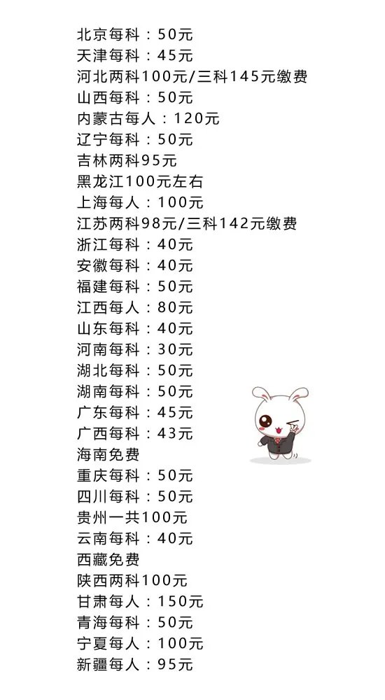 2019年国家公务员考试报名费用多少钱？